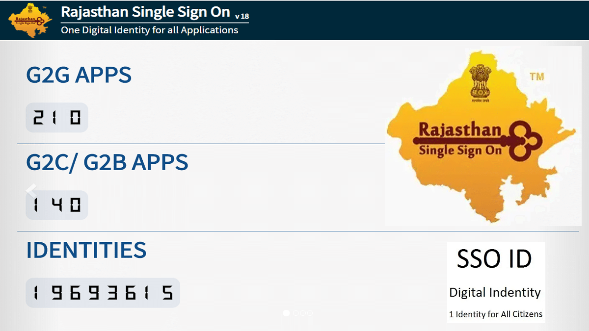 Top 7 Benefits of Having an SSO ID in Rajasthan You Should Know
